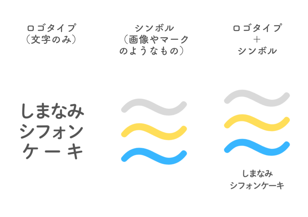 ロゴの図解|ロゴタイプ、シンボル