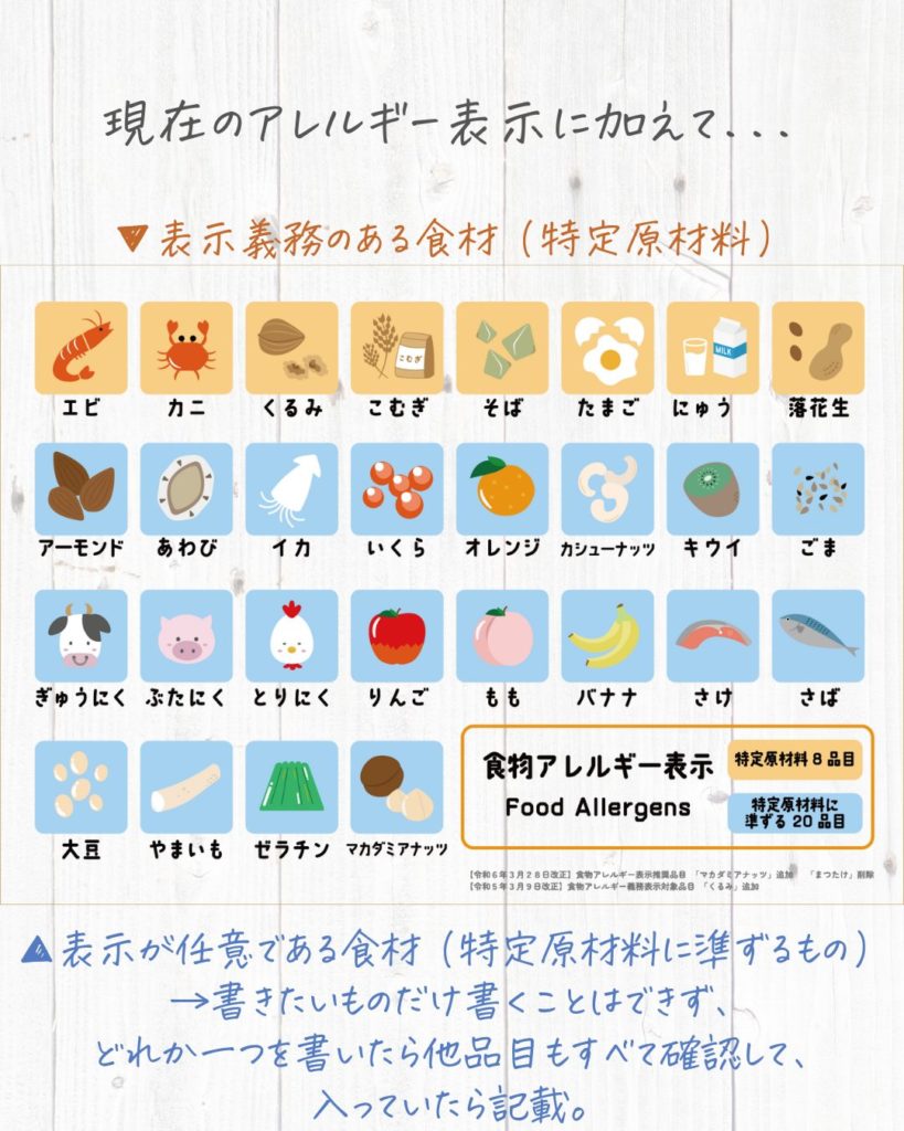食物アレルギー_義務表示と推奨表示